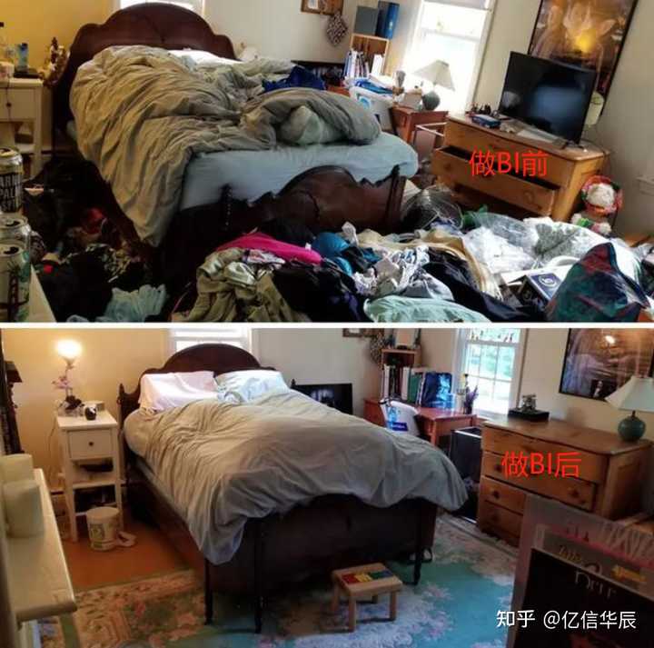 什么是BI，當前國內外BI的現狀，國內有哪些BI廠商？