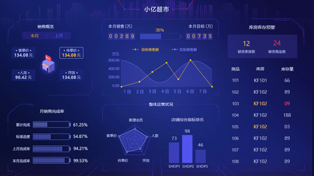 BI管理系統的功能應用有哪些？