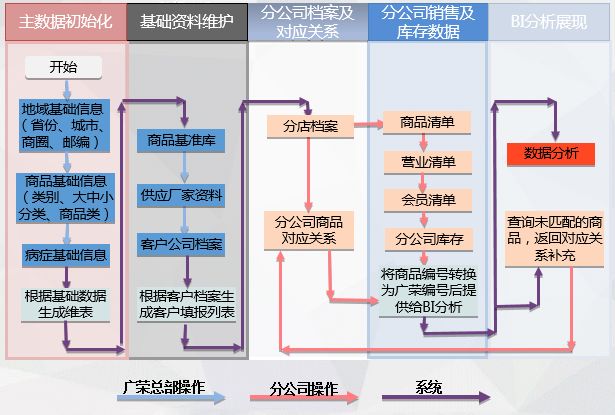疫情來臨時， 藥企如何實現(xiàn)數(shù)字化轉(zhuǎn)型？