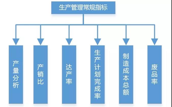 碼了！制造業生產類數據可以這樣分析