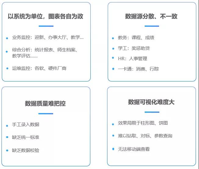 海量校園數據資產如何深度利用？這個高校搭建校情綜合分析平臺